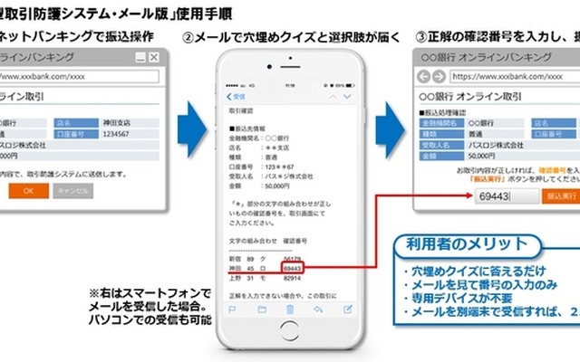 「クイズ認証」については以前に同社が特許を取得しており、今回は金融機関向けに具体化したサービスとして展開していく（画像はプレスリリースより）