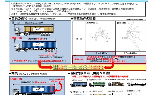 車両の大型化に対応するため関係省令を整備