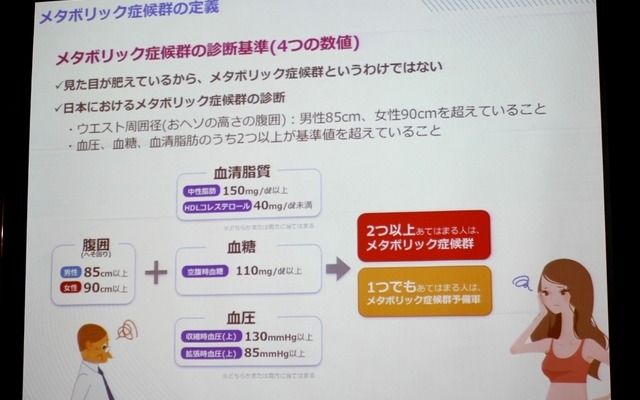メタボリック症候群の定義