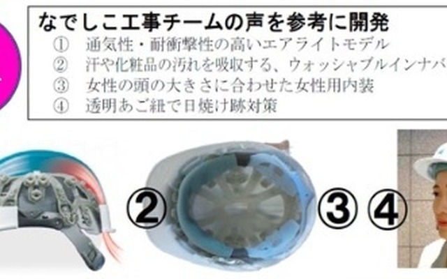 建設現場で働く女性技術者の増加を受け、女性専用仕様の製品を開発することで、安全性と機能面を両立させた。あご紐を透明とした日焼け跡対策など、細かな仕様も女性向けとなっている（画像はプレスリリースより）