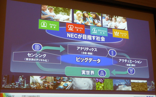 4月17日、グランドハイアット東京にてSAS FORUM JAPAN2015が開催。日本電気、ビッグデータ戦略本部孝忠大輔氏により「データサイエンティストが語るビッグデータによる価値創出」と題した講演が行われた。
