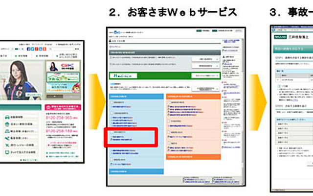三井住友海上火災の新サービス概要