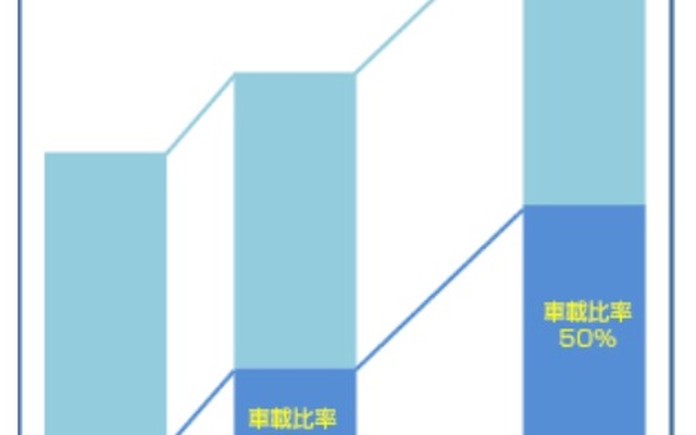 古河電工グループのKANZACCが計画するめっき事業売上高推移