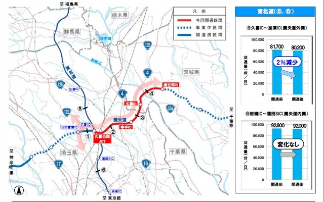 圏央道・久喜白岡JCT～境古河IC間の開通1週間の交通量調査