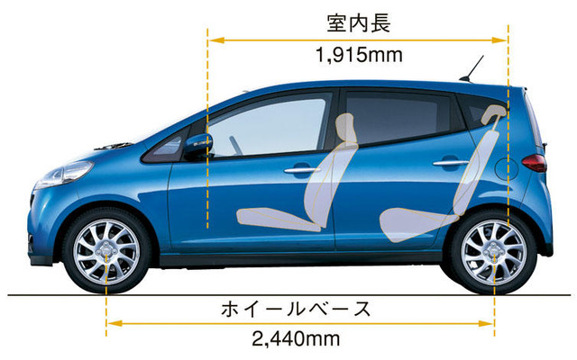 【ダイハツ ソニカ 発表】“最高”のモデルベースに“最低”の新型?