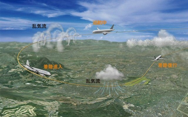 SafeAvioの運用概念、巡航中に乱気流を検知したら機体動揺を低減する。着陸進入時に乱気流を検知したらパイロットに警報を出し着陸復行する。