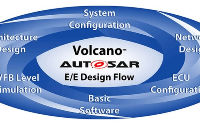 Volcano AUTOSAR