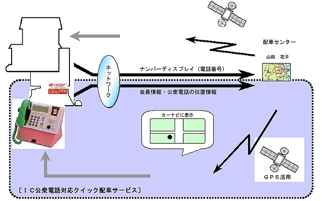 ICカード公衆電話を活用「21世紀のタクシー配車だ」