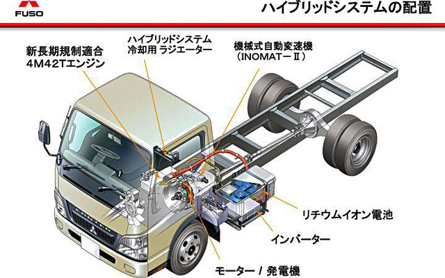 【三菱ふそう ECOトラック】小排気量で4リッター級の低速トルク