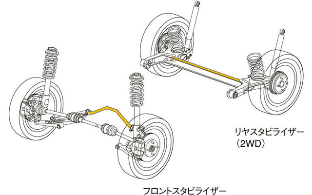 【ダイハツ ソニカ 発表】爽快な足回り