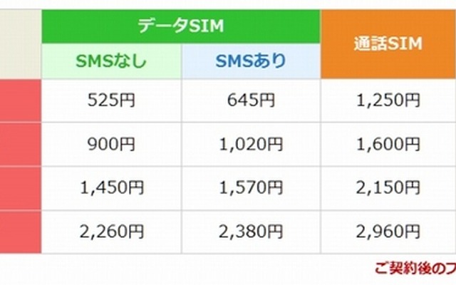 現在提供中のプラン