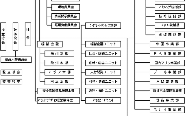 ヤマハ、組織改正分かりやすい組織 名称に統一
