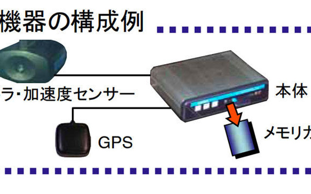 ドライブレコーダーの調査結果を取りまとめ…国交省