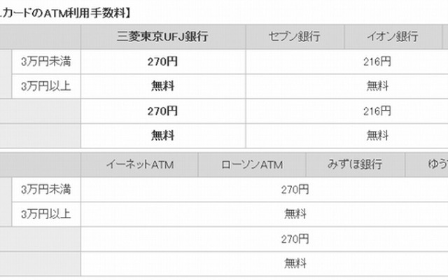 キャッシュカードのATM利用手数料