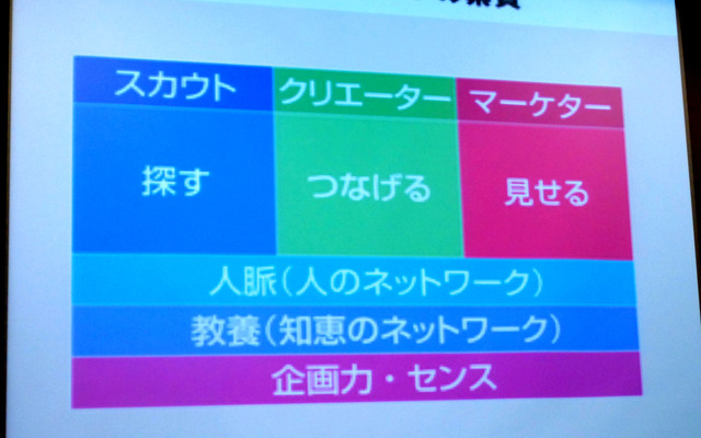 4月22日、博報堂にてマーケティング・イノベーター研究会が開催された