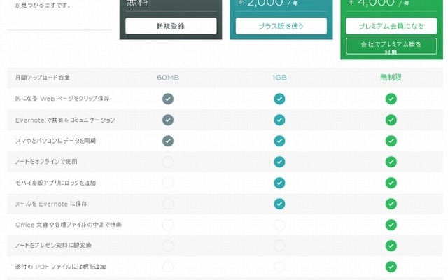 「Evernote」3つのプランの比較
