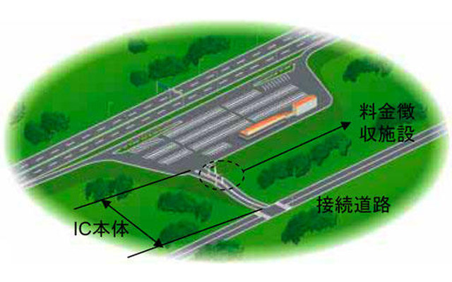 国交省、スマートICを本格導入へ