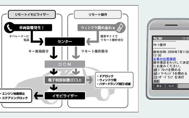 トヨタ、遠隔操作で車を走行不能にするサービス