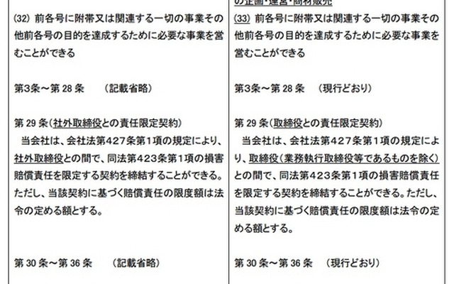 定款の変更箇所