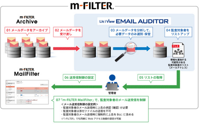 連携ソリューションのイメージ