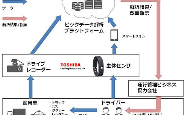 ソリューションのイメージ図