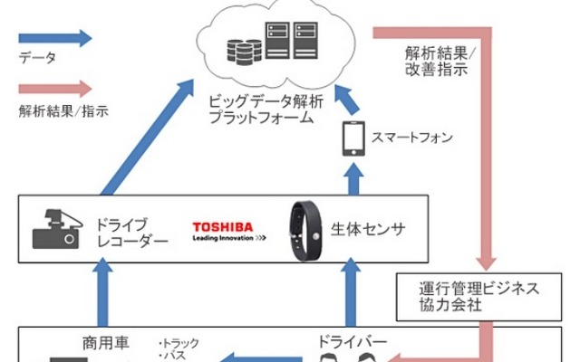 ソリューションのイメージ図