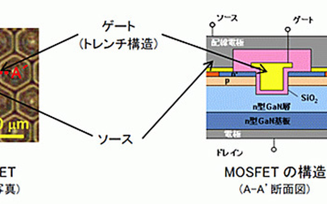 低損失MOSFET