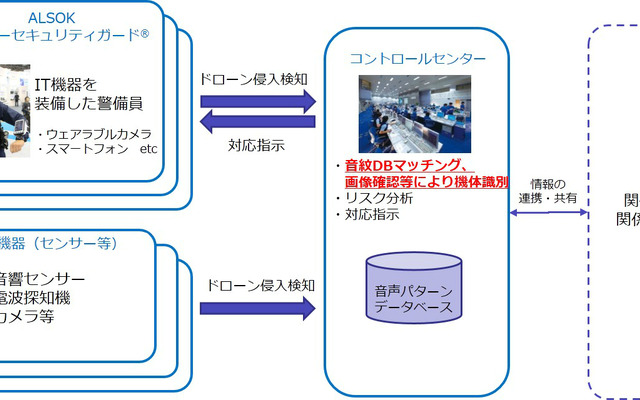 ALSOKゾーンセキュリティマネジメント