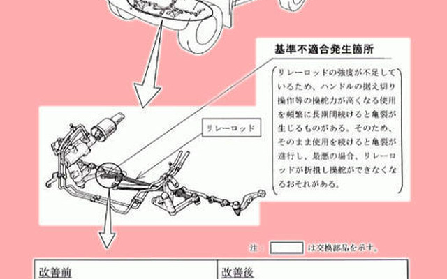 トヨタ年央会見…リコールでユーザーから不安の声殺到で初めて謝罪