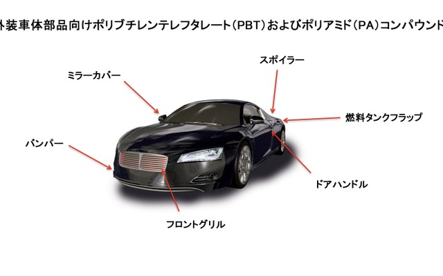 ランクセス、自動車外装部品向け新しい構造材料を開発