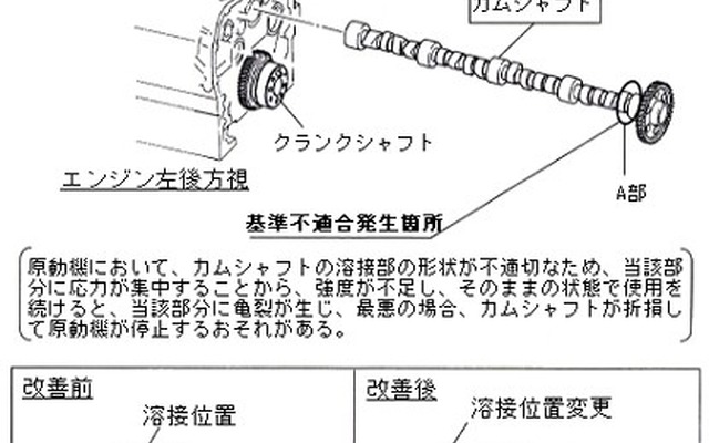 輸入三菱車よ、お前もか〜『ディアマンテ・ワゴン』がリコール