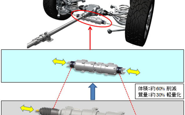 NTN 後輪独立転舵システム