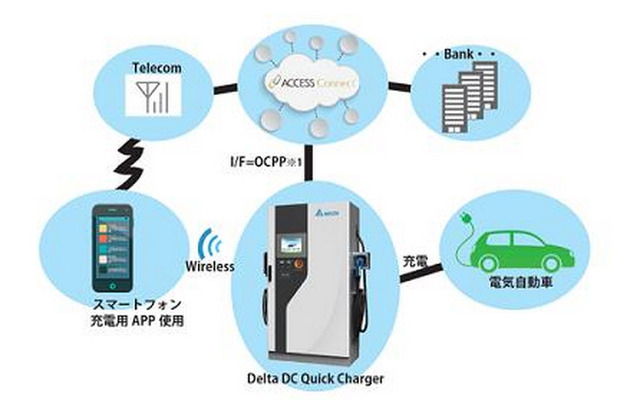 スマートEV充電サービスソリューション