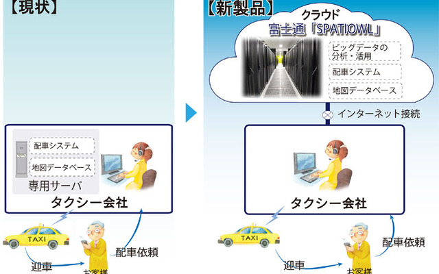 富士通テン クラウド型タクシー配車システム