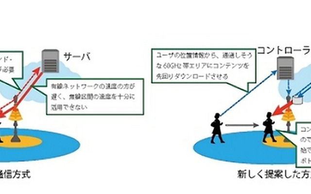 既存方式との比較