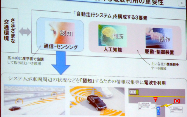 【人とくるまのテクノロジー展15】来たるべき自動運転時代、電波利用はどうなる？