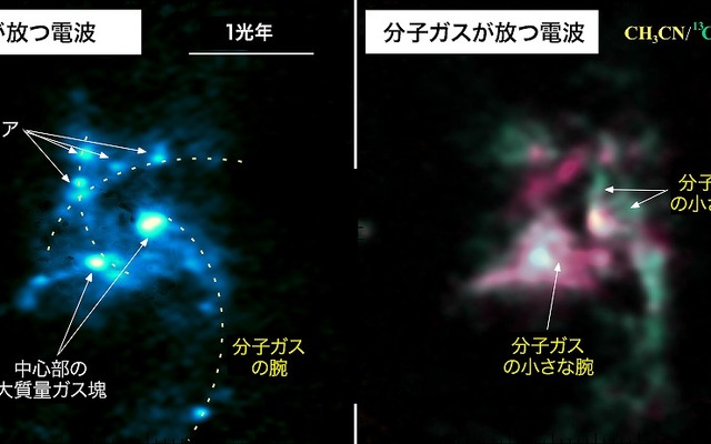 アルマ望遠鏡が波長1.3mmの電波で観測した塵の分布（左）と、アセトニトリル（CH3CN、黄）、硫化炭素の同素体（13CS、緑）、シアン化重水素（DCN、紫）の疑似カラー画像（右）
