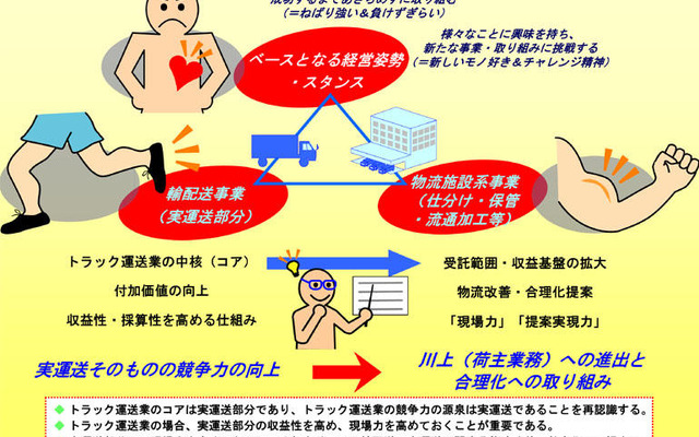 中小トラック事業者の収益向上に向けた研究会結果---国交省が公表