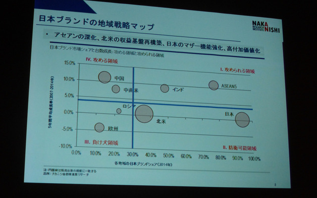 「グローバル自動車産業の現状と将来課題―自動車産業の競争優位の変化と日系自動車メーカーの戦略と課題」