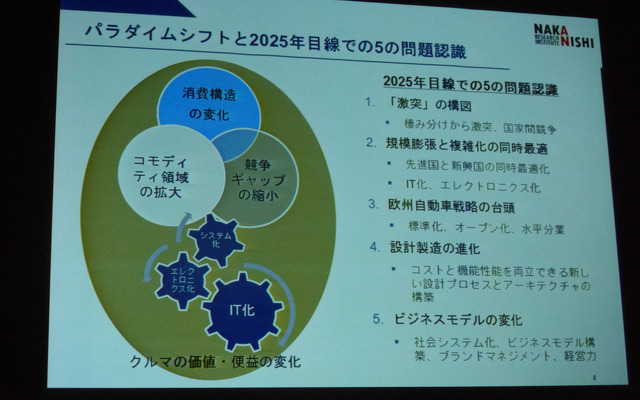 「グローバル自動車産業の現状と将来課題―自動車産業の競争優位の変化と日系自動車メーカーの戦略と課題」