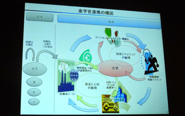 経済産業省製造産業局自動車課課長補佐 田中宗介氏より「自動車産業戦略2014と今後の社会」