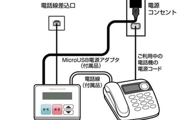 専用端末を電話差込口と電話機の間に設置して使用。着信した電話の危険度に応じてランプの点灯で告知する（画像は同社リリースより）。