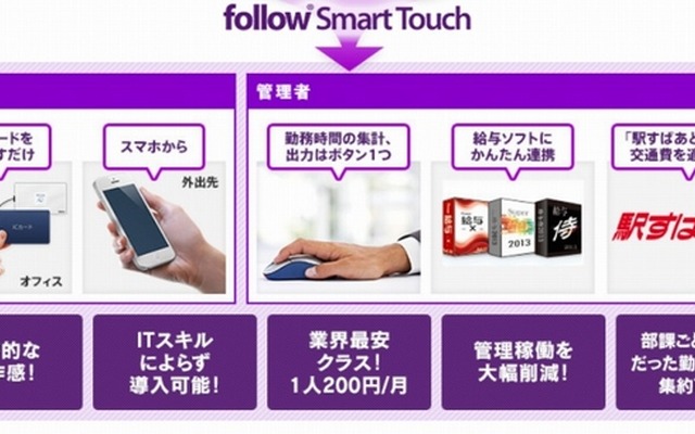 「follow Smart Touch」利用イメージ