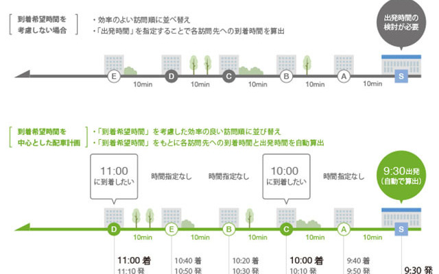 サービスイメージ