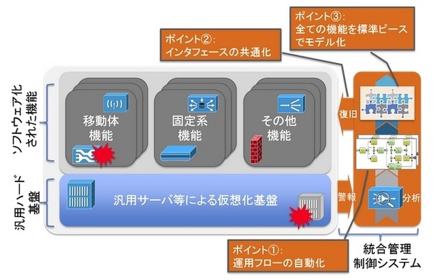 実証の概要