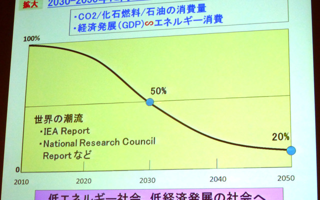 人とくるまのテクノロジー展2015　「2050年の社会情勢を見通した交通システムと自動車用動力の方向性―将来の自動車社会にどのように備えたらよいか―」と題した春季大会フォーラムが開催