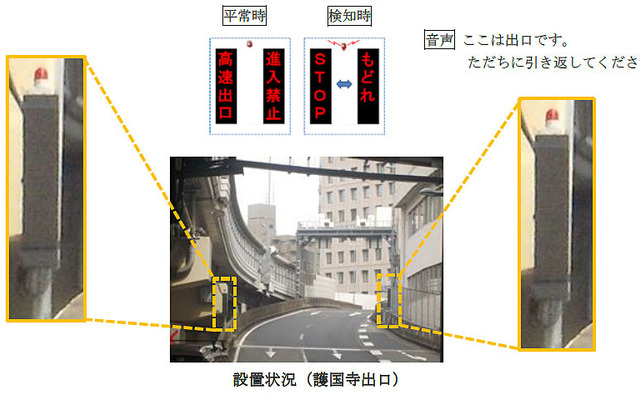 立入、逆走検知・警告システム