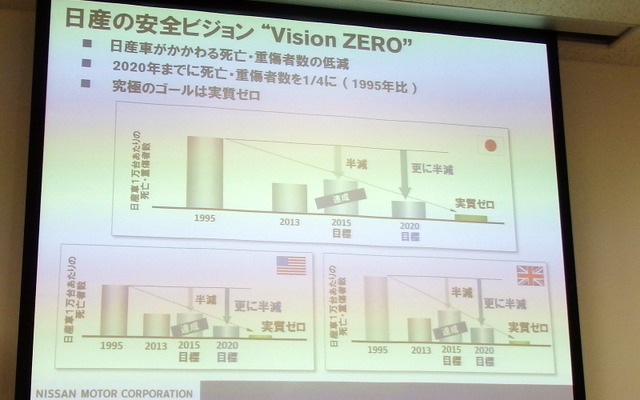 日産の安全ビジョン「Vison ZERO」