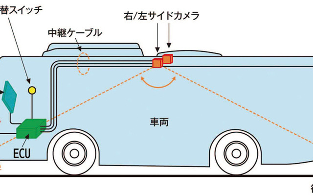 サラウンドアイ4_MCのシステム概要