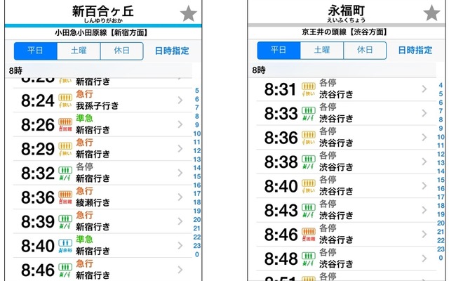 「混雑予報」の画面イメージ（左：小田急小田原線、右：京王井の頭線）。アイコンを使って各列車の混雑度の予測を案内する。